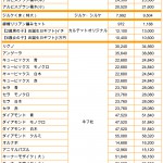 ４月１日から一部商品値上げのお知らせ